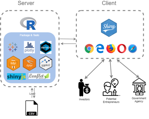 Technology diagram VA.png