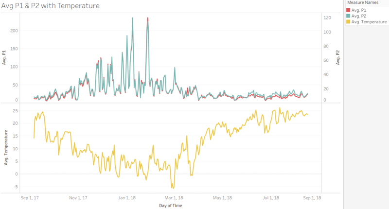 Cht airtube p1p2 temp.PNG