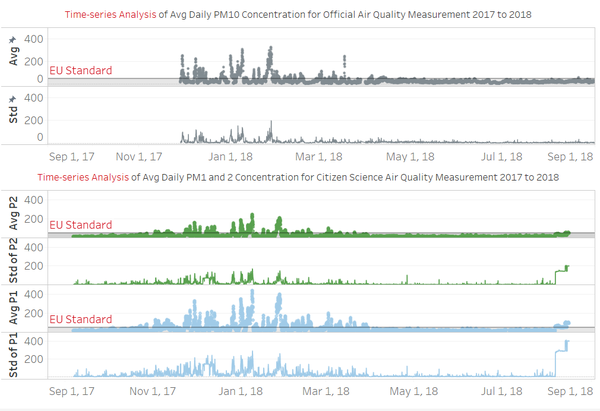 Time-series Analysis Comparison.png