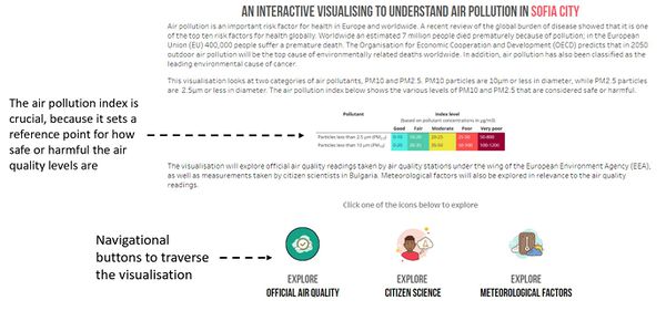 Yx viz 1.JPG