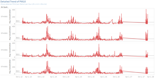 Task 1 - Trend 3.png