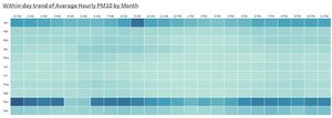 Calendar Heatmap for Within-day trend.jpg