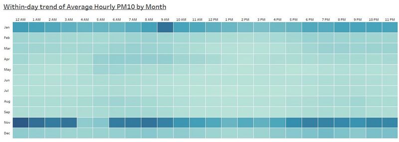 File:Calendar Heatmap for Within-day trend.jpg