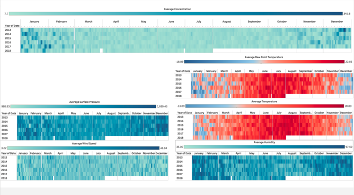 Meteorological Dashboard.png