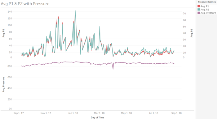 Cht airtube p1p2 wpres.PNG