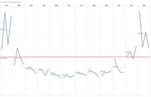 Cycle Plot for 2013 to 2016.jpg