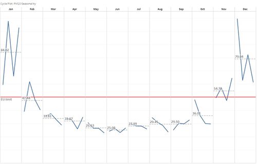 Cycle Plot for 2013 to 2016.jpg