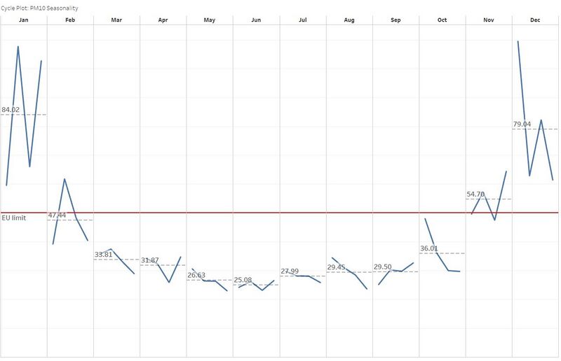 File:Cycle Plot for 2013 to 2016.jpg