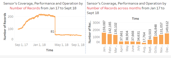 Sensor's Operation Analysis.png