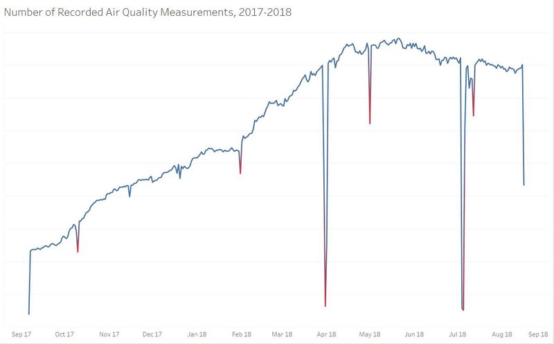 Number of recorded measurements.jpg