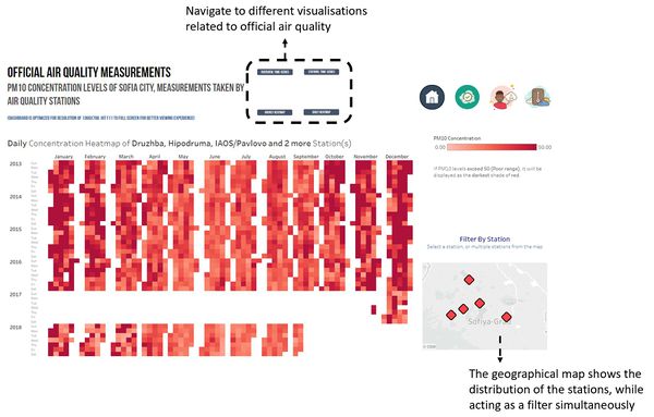 Yx viz 5.JPG