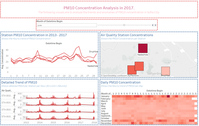 Task 1 - Dashboard 1.png