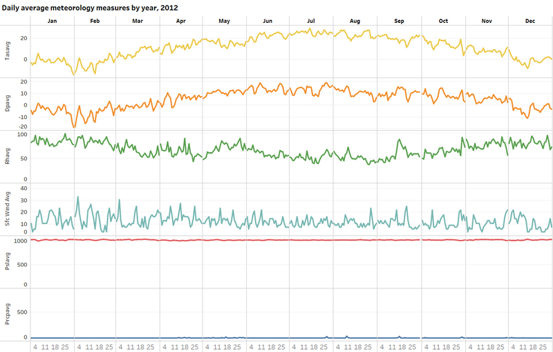 File:Linegraph.png