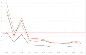 Overall trend 2017 to 2018.jpg