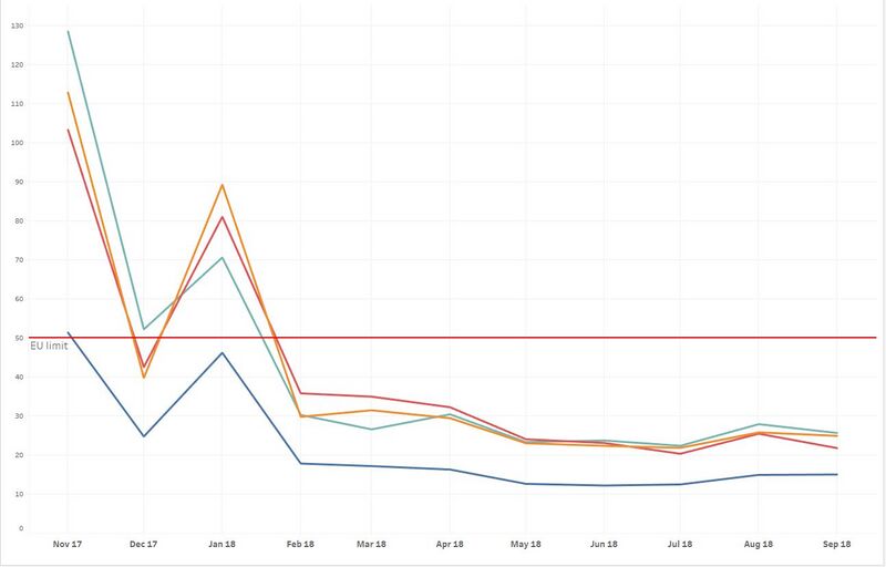 File:Overall trend 2017 to 2018.jpg