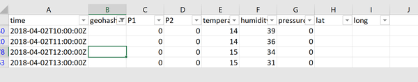 Data bg 2018 missing geohash vera.png