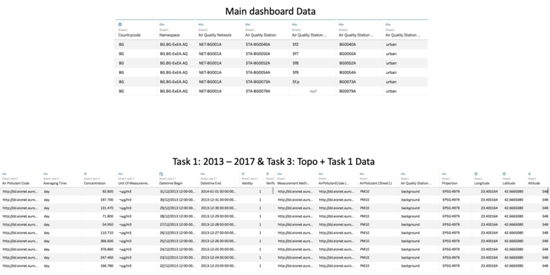 Data Source 1, 2 & 6