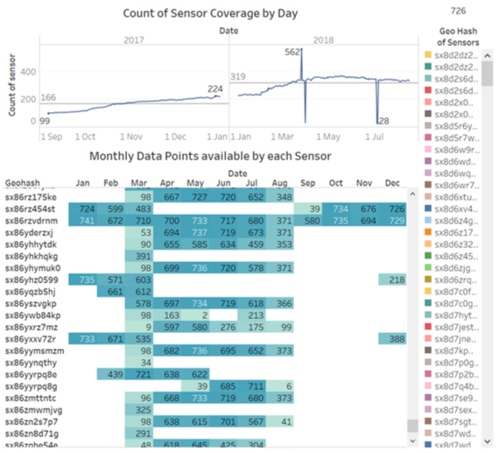 Performance sensor.png