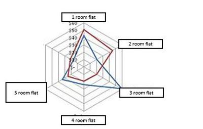 Homeviz Homies Storyboard Radio Chart.png
