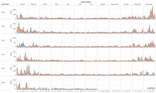 EEA by Air Quality Station.png