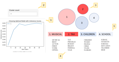 Visualisation 1 - User modelling interface.png