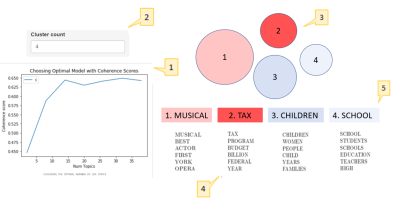 File:Visualisation 1 - User modelling interface.png