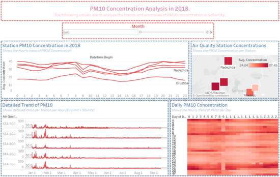 Task 1 - Dashboard 2.png