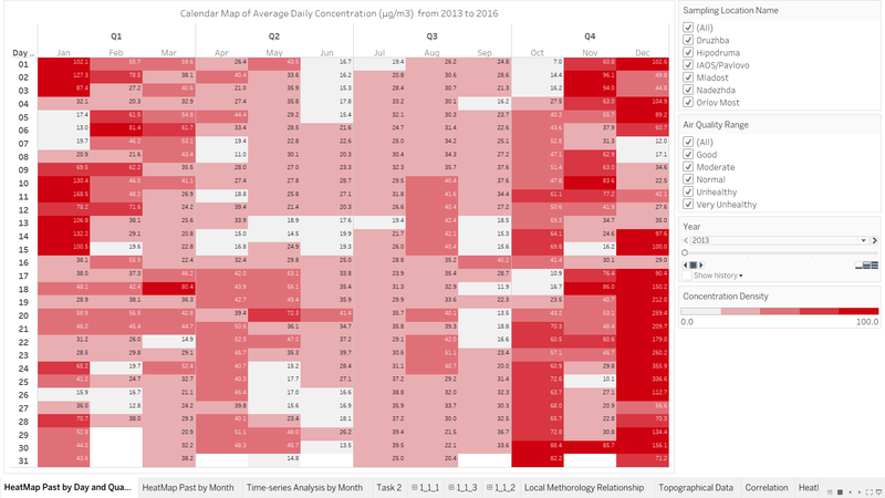 Task 1 Characterize PastandRecentSituation2013FinalFinal.png