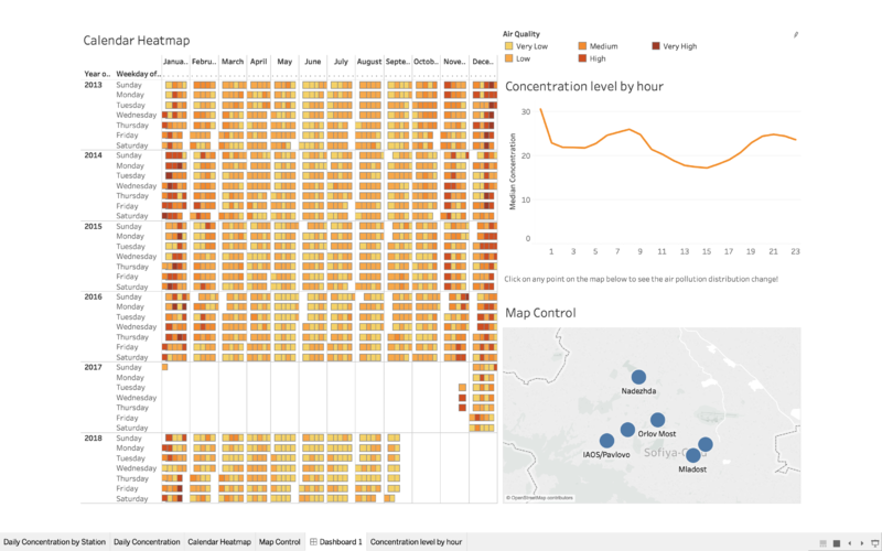 Q1 final dashboard.png