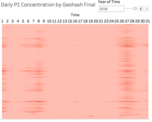 Task2Dashboard2Viz3.png