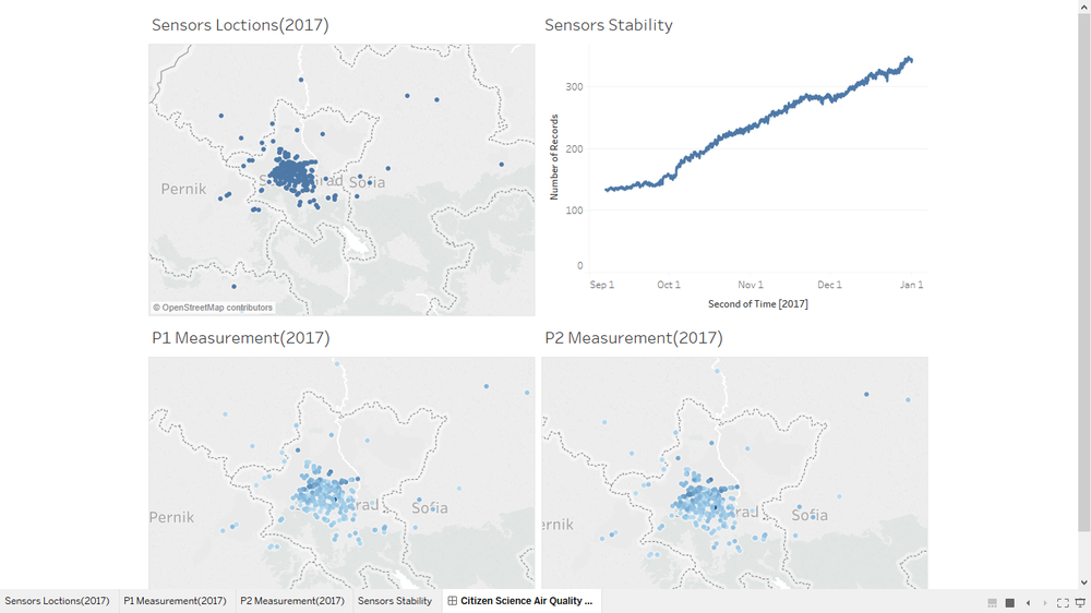 2017 Sensors Coverage and Particles Measures