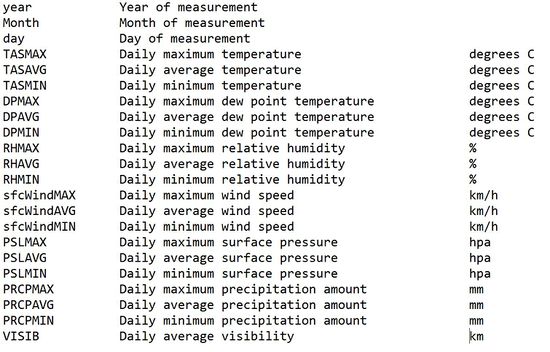 Metero-data.jpg