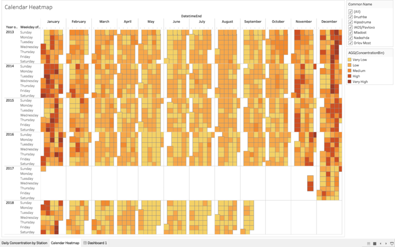 Sofia calendar heatmap.png