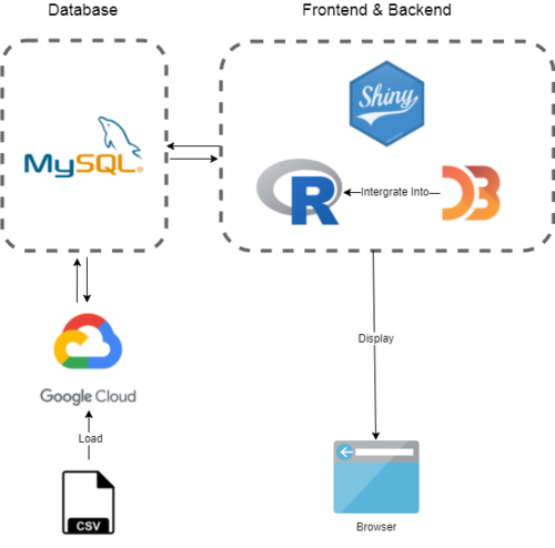 Technology diagram VA unicorn.png