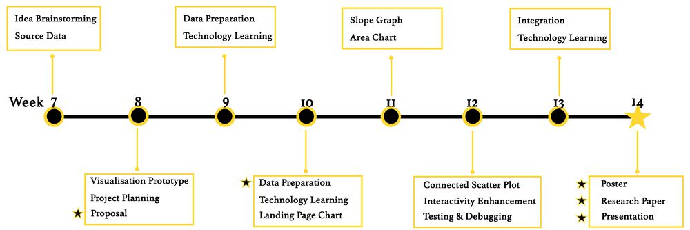 ChargeMetrics_Timeline