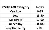 AQI Index.jpg