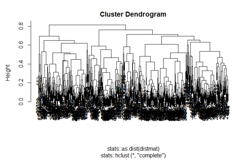 Кластерная Дендрограмма. Дендрограмма для нисходящей кластеризации. Круговая Дендрограмма. Дендрограмма кластерного анализа.