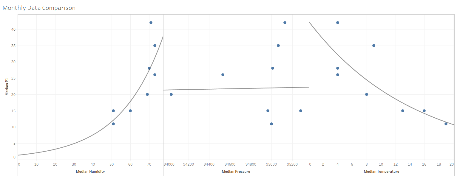 Monthly Spatio-temporal