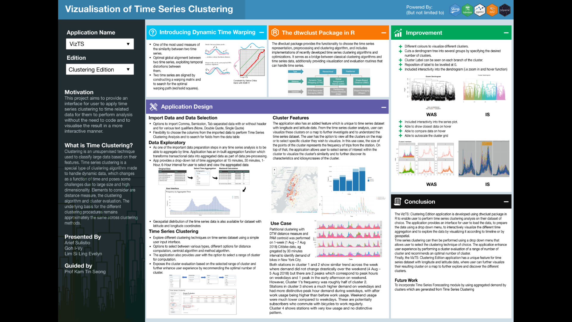 An Application for Time Series Clustering