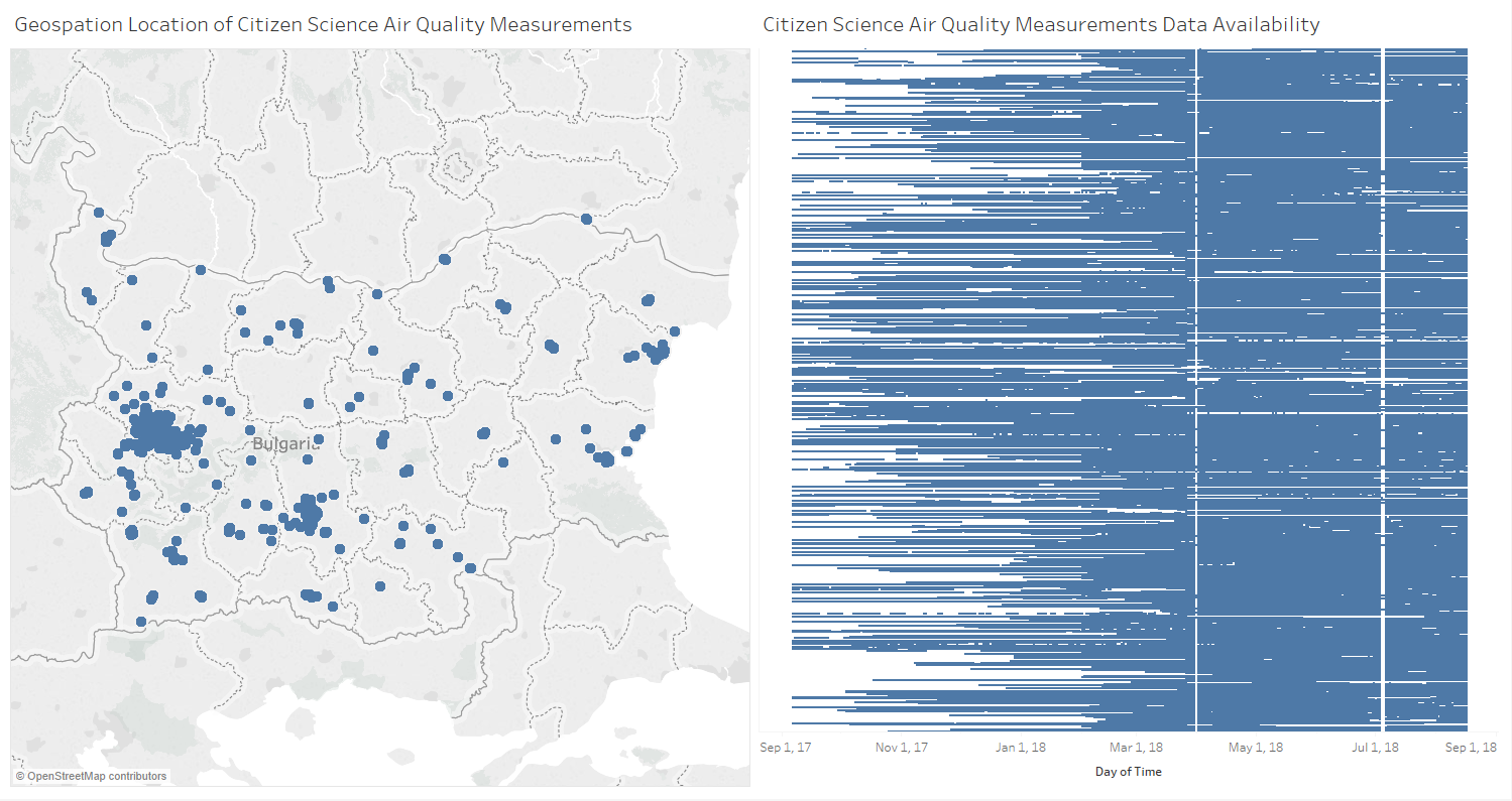 Data Availability from Citizen Science Air Measurement