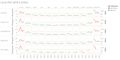 Cycle Plot (2013-2016) Task1 Stanley.jpg