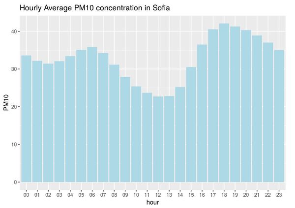 Censor-hour-chart.jpg