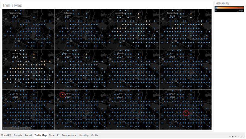 Outliers?