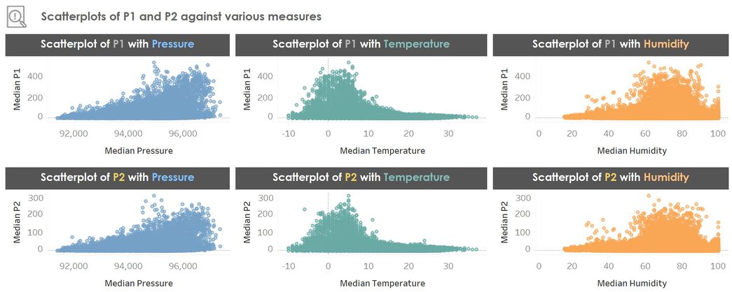 Coverage of data points collected by Citizens