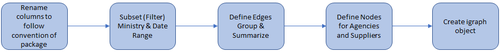 Data Preparation Network Graph.png