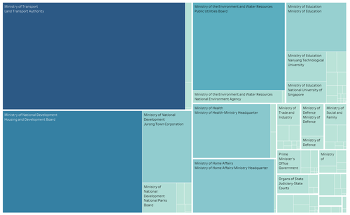 Storyboard Treemap.png
