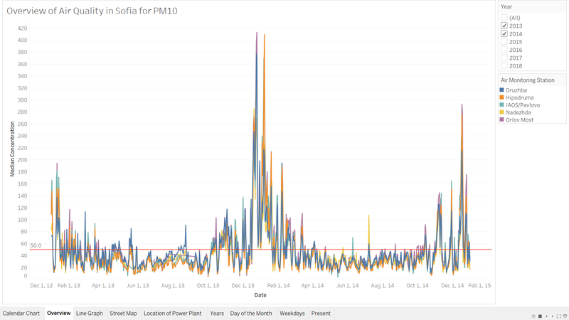 Air Quality in 2013 and 2014