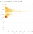Anomalies on High Missing Day Task2 Stanley.jpg