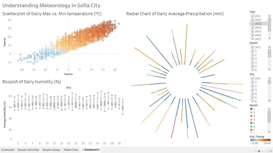 METEO dashboard1.jpg