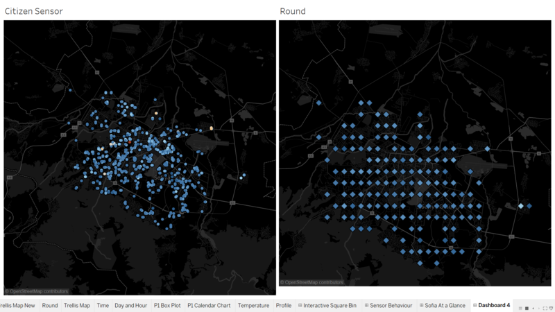 Before and After Snapshot